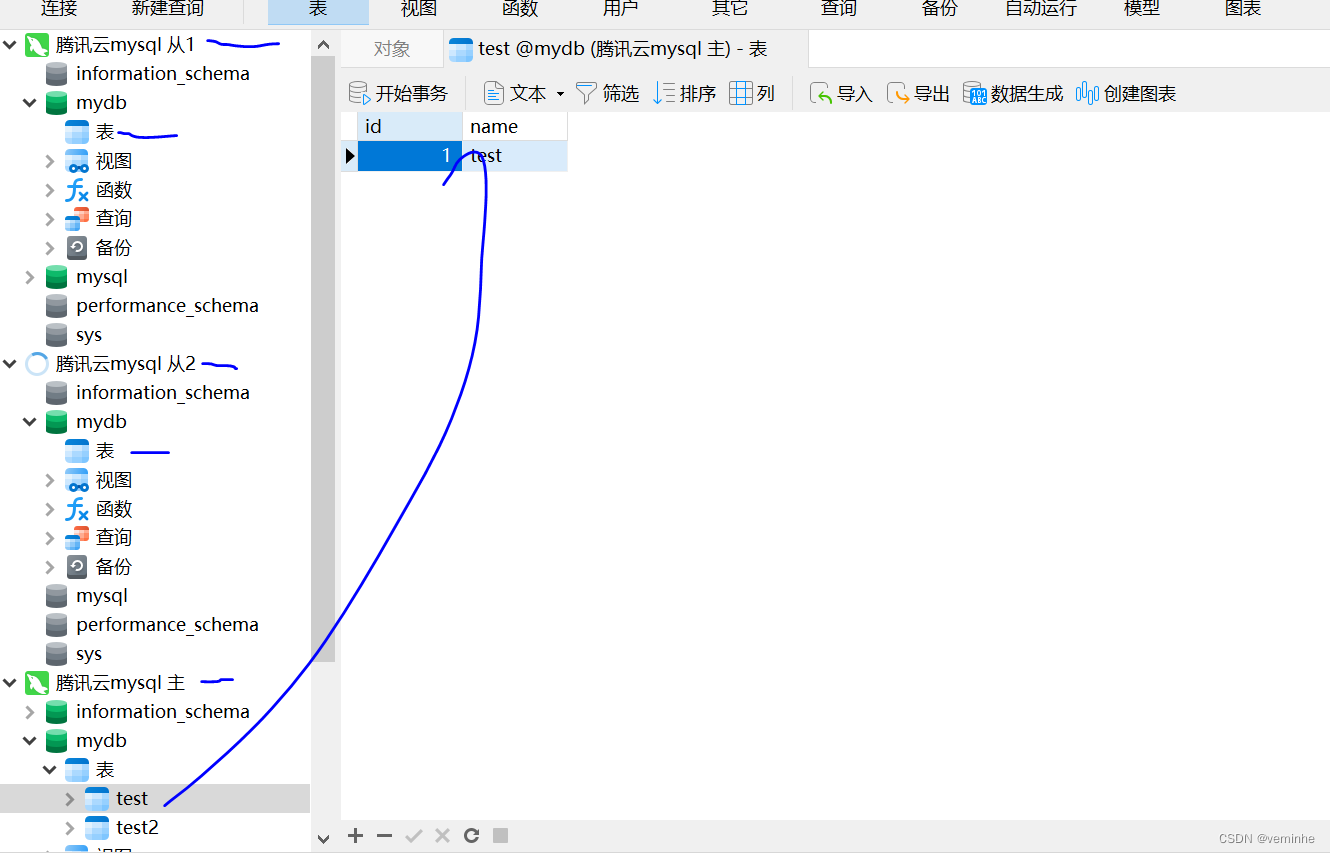 使用docker安装mysql主从集群