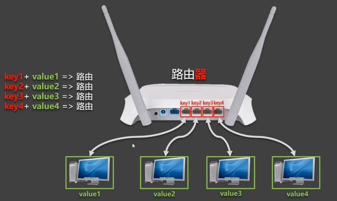 vue2路由(上)