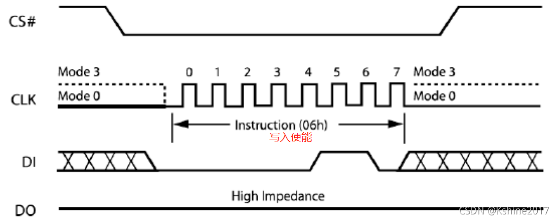 写入时能