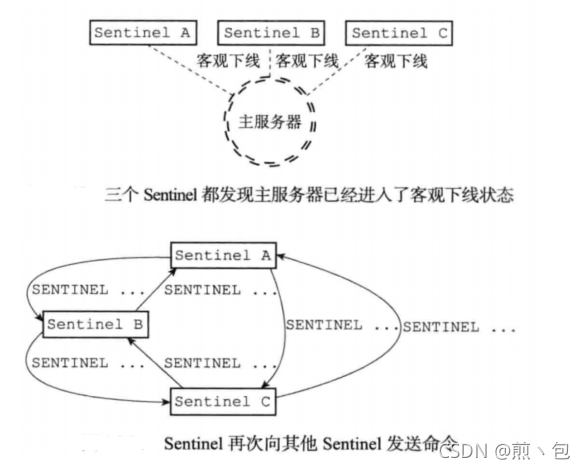 [外链图片转存失败,源站可能有防盗链机制,建议将图片保存下来直接上传(img-rhY9IFYE-1632497555102)(C:\Users\Jian\AppData\Roaming\Typora\typora-user-images\image-20210924223353182.png)]