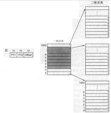 内存管理之虚拟内存