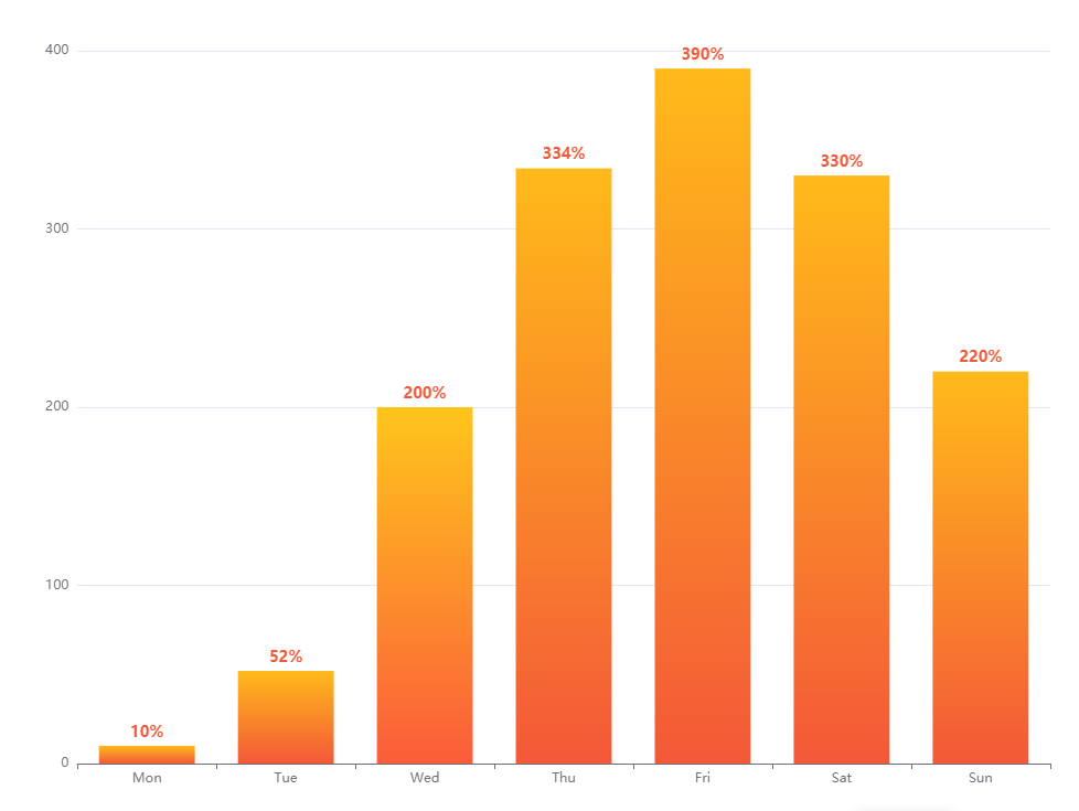 echarts柱状图 实现柱条渐变色_echart yaxis bordercolor-csdn博客