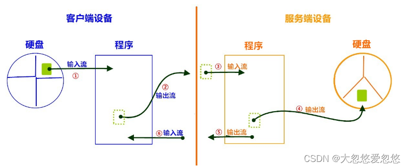 请添加图片描述