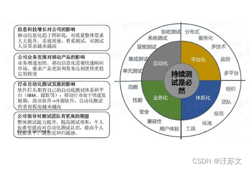 如何克服自动化测试中的壁垒和问题？