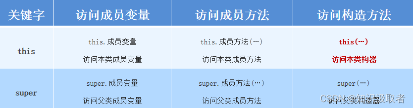 [外链图片转存失败,源站可能有防盗链机制,建议将图片保存下来直接上传(img-BcW7A1dP-1655952085473)(D:/用户/ghp/Pictures/Typora/image-20220621094540055.png)]