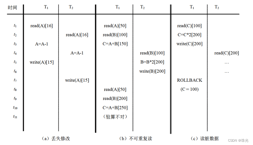 软件设计师（九）数据库技术基础