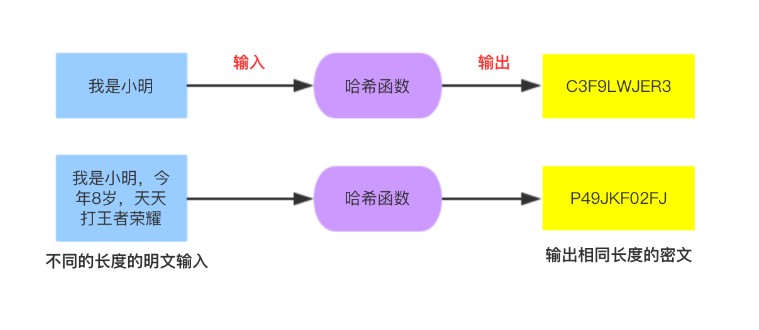 常用加密算法