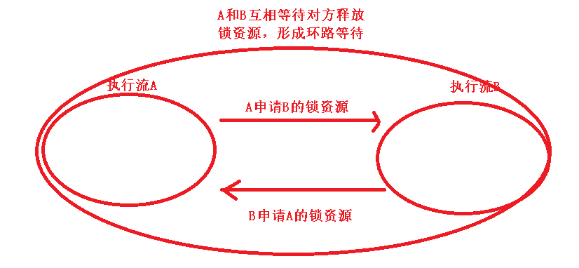 初识linux之线程互斥