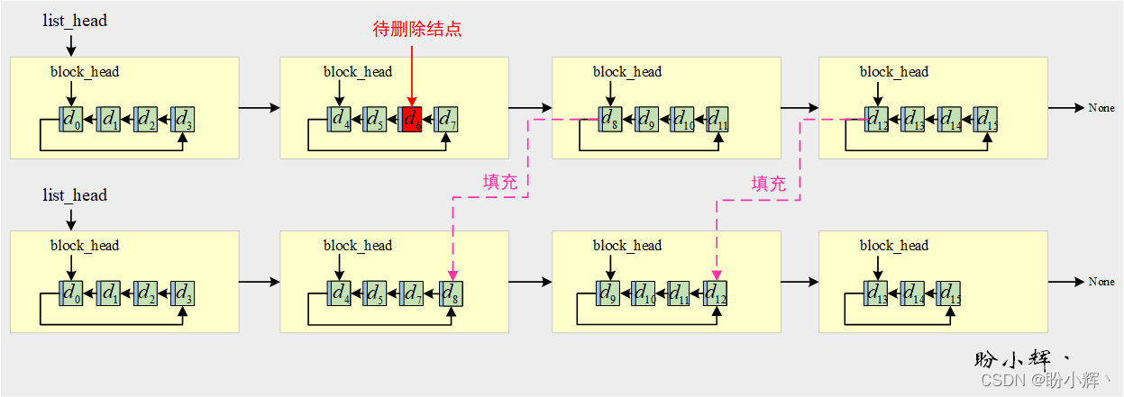 填充操作