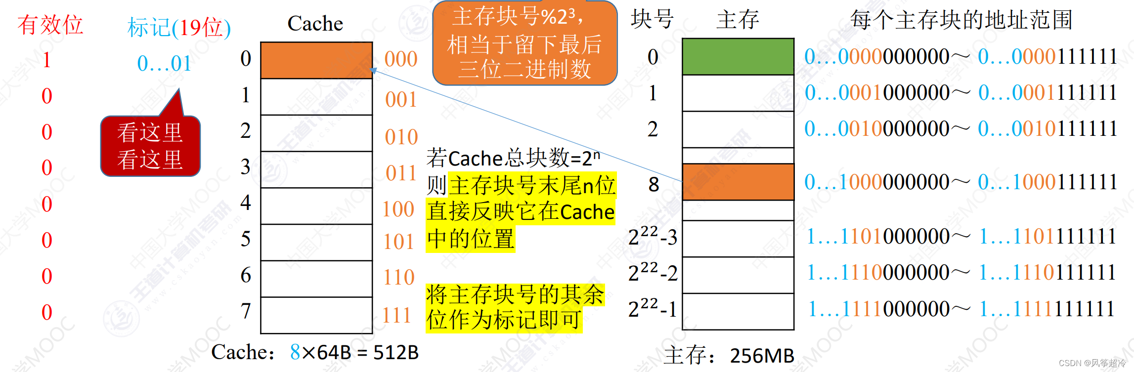 【计组】3.5高速缓冲存储器