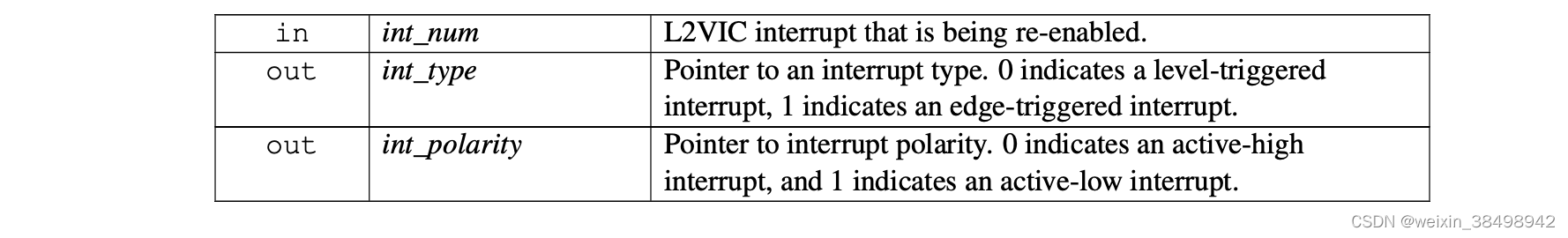 | | | |
|---- | ---- | ---- |
| in | group | 计时器对象。|