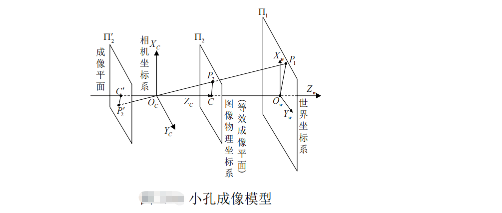 相机成像单应性变换相机标定立体校正