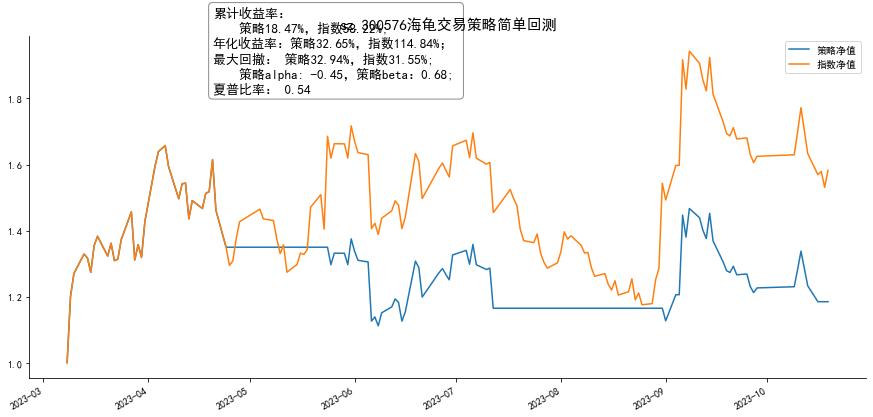 【量化交易笔记】12.海龟交易策略