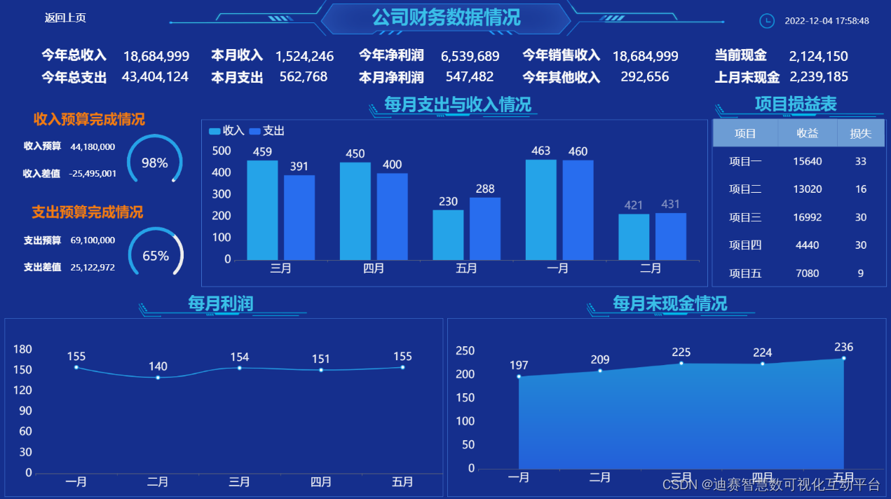 3分钟读懂数据可视化如何帮助企业智慧管理，提升管理水平