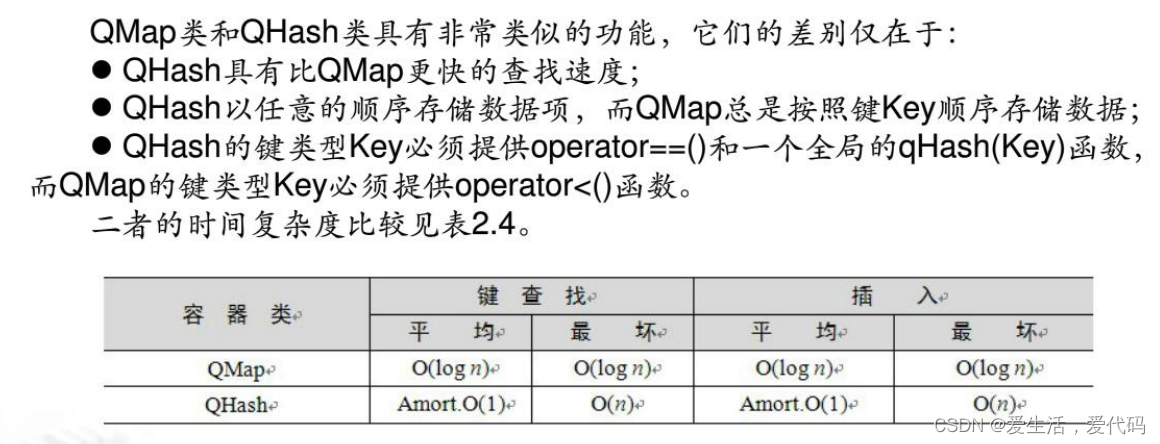 QT 字符串操作常用接口函数