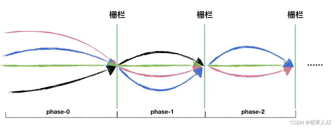 示例图