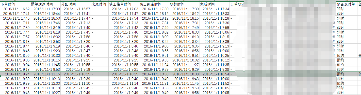 Python基础语法04：pandas剔除某值的行及计算日期差