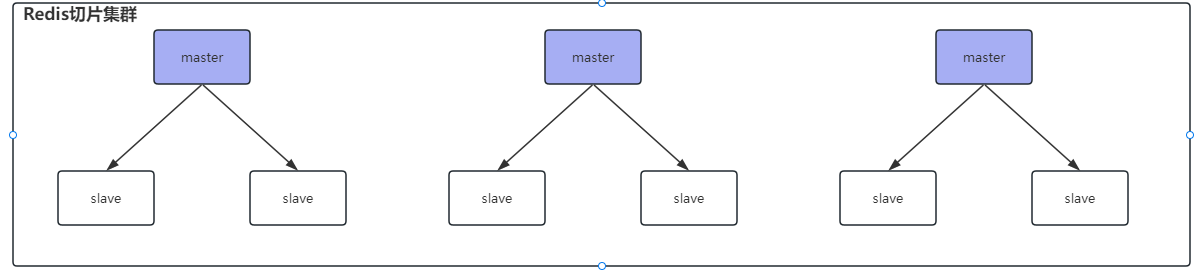 常见面试题-Redis 切片<span style='color:red;'>集</span><span style='color:red;'>群</span>以及主<span style='color:red;'>节点</span>选举<span style='color:red;'>机制</span>