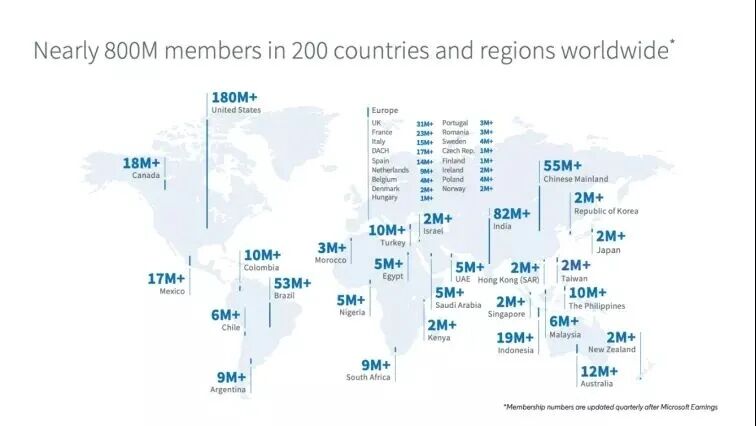 LinkedIn官方数据分布图