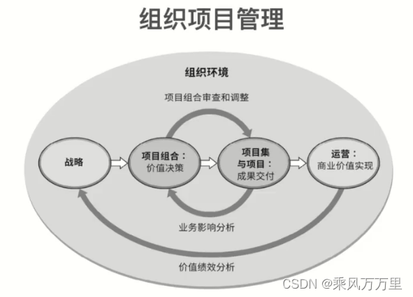 项目管理逻辑:项目如何算是做完?什么是项目管理中的PPP模式?