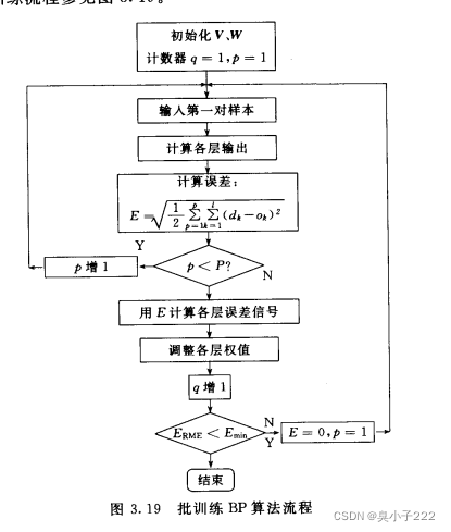 Bp神经网络详解—matlab实现Bp神经网络