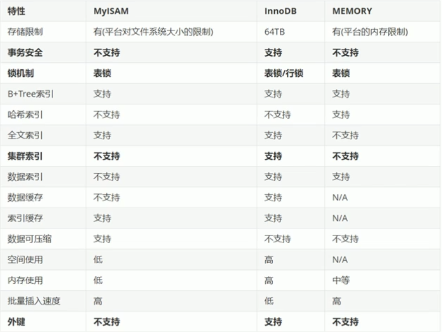 Java数据库篇_02 MySQL：这篇笔记的sql代码从头到尾敲一遍你就能掌握mysql数据库了