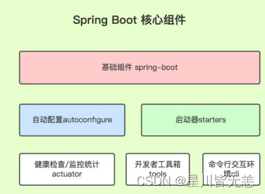 大数据<span style='color:red;'>SpringBoot</span>项目|<span style='color:red;'>基于</span><span style='color:red;'>SpringBoot</span>+MyBatis<span style='color:red;'>框架</span>健身房管理<span style='color:red;'>系统</span><span style='color:red;'>的</span><span style='color:red;'>设计</span><span style='color:red;'>与</span><span style='color:red;'>实现</span>