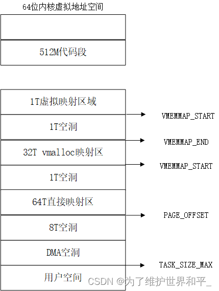 linux内核源码分析之虚拟内存