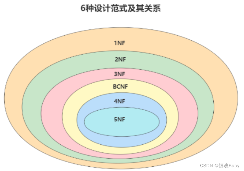 [外链图片转存失败,源站可能有防盗链机制,建议将图片保存下来直接上传(img-XflzTyrh-1670681664273)(png/image-20220721192013689.png)]