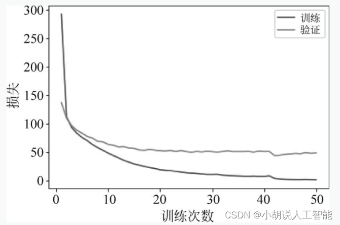 ここに画像の説明を挿入