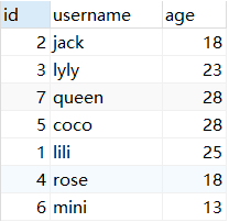 Java-mysql：MYSQL数据操作