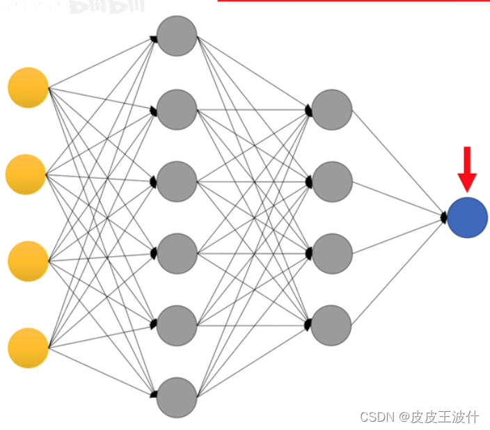 图1神经网络图结构