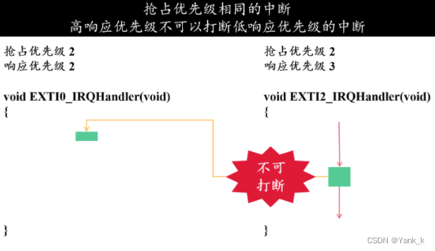 嵌入式开发中断全解（1）_嵌入式中断-CSDN博客