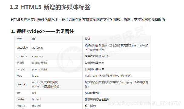 HTML5学习笔记-CSDN博客
