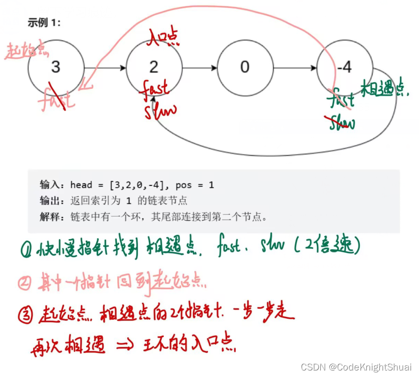 Java链表OJ题