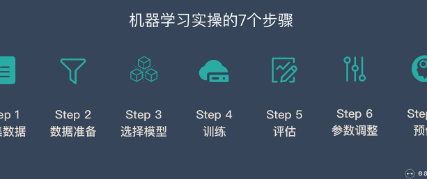 机器学习的样本数据是算法来的吗？机器学习样本数据怎么获得？[亲测有效]