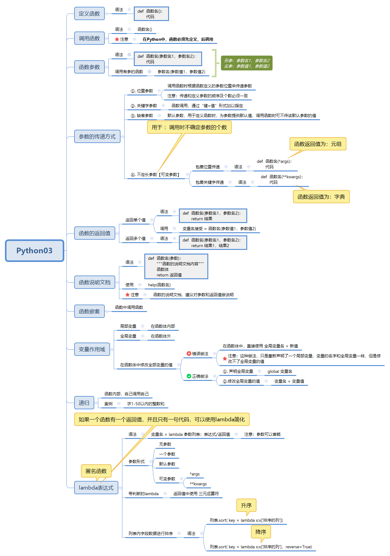 watermark,type_d3F5LXplbmhlaQ,shadow_50,text_Q1NETiBA5bCP5a6d55qE5a6d5ZGi,size_20,color_FFFFFF,t_70,g_se,x_16