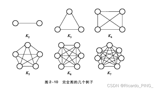 【复杂网络】网络科学导论学习笔记-第二章网络与图_不联通网络的邻接矩阵-CSDN博客