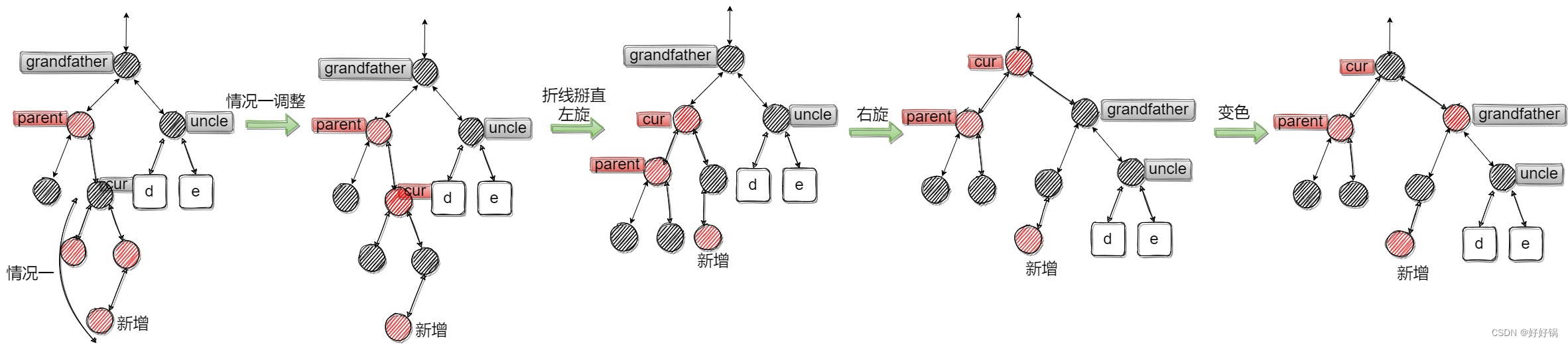 第六章：红黑树