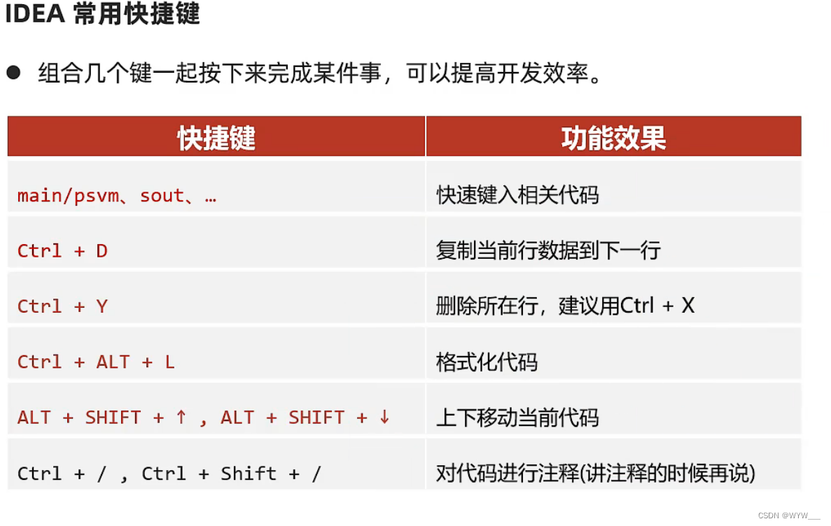 2023/10/27 JAVA学习