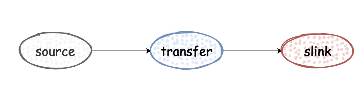 [图片上传失败...(image-736e89-1648700094687)]