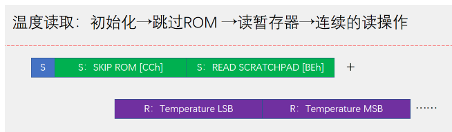 [外链图片转存失败,源站可能有防盗链机制,建议将图片保存下来直接上传(img-9ffl0dwC-1669906830988)(https://gitee.com/best_future/future_fighting/raw/master/image-20221126094720817.png)]