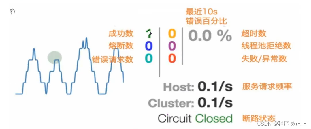 [外链图片转存失败,源站可能有防盗链机制,建议将图片保存下来直接上传(img-q0gWjwaN-1650114447382)(C:\Users\许正\AppData\Roaming\Typora\typora-user-images\image-20220416171225884.png)]