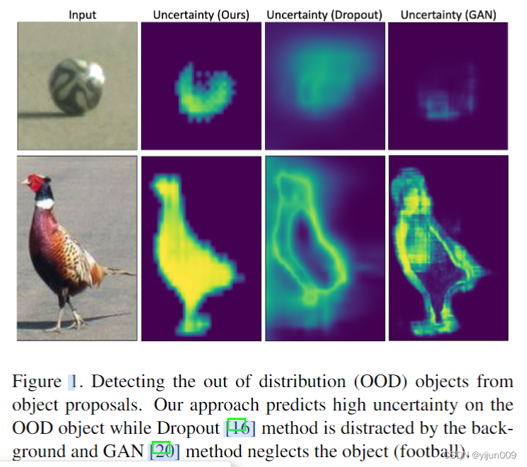 [外链图片转存失败,源站可能有防盗链机制,建议将图片保存下来直接上传(img-NLqO7vaJ-1652855602898)(http://qiniu.ruixu.top/1649936800423----23Uncertainty%20Aware%20Proposal%20Segmentation%20for%20Unknown%20Object%20Detection.png)]