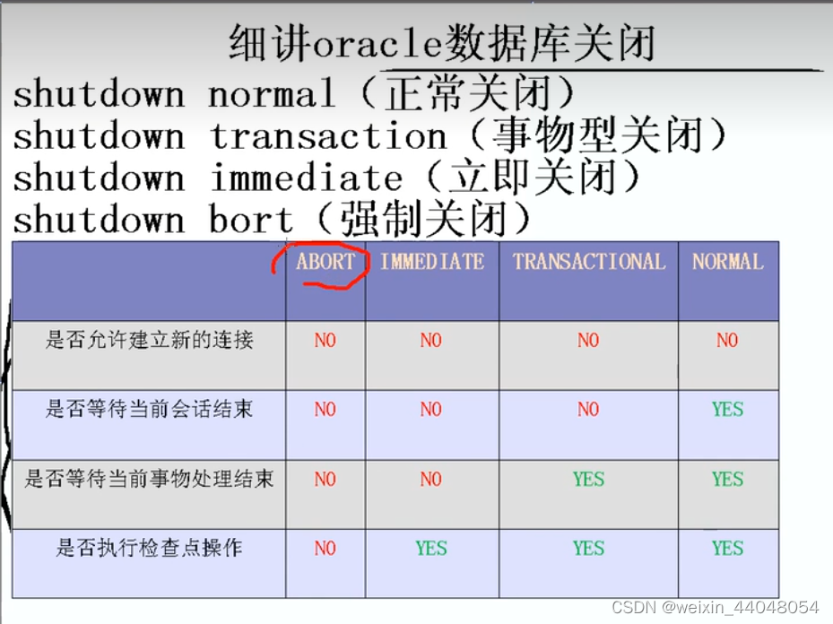 Oracle数据库启动过程