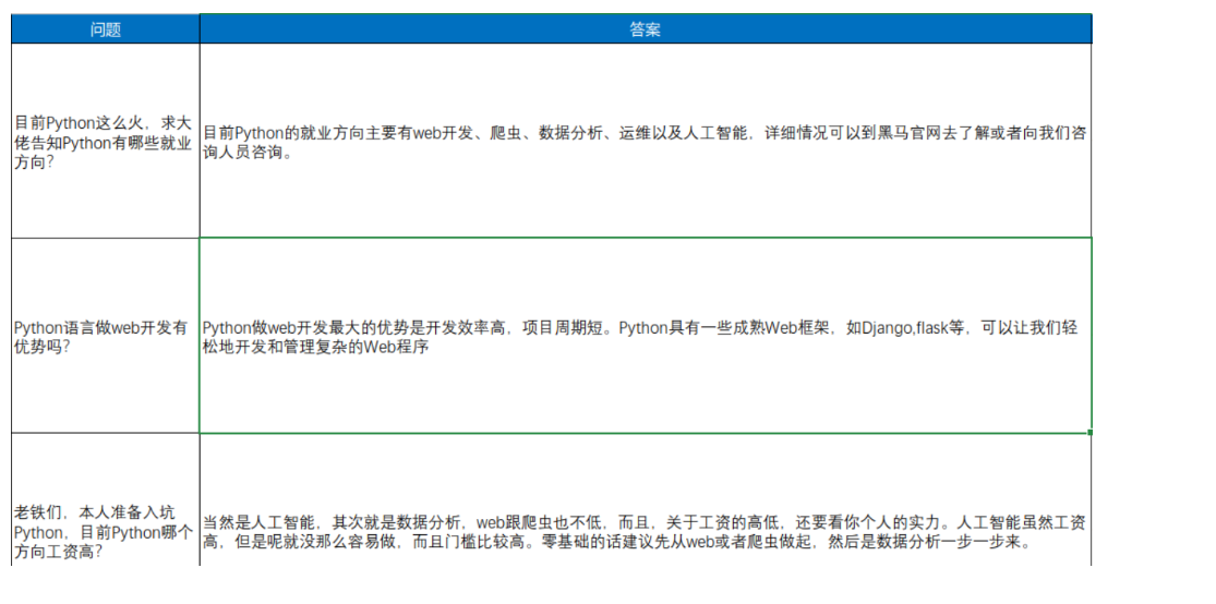 [外链图片转存失败,源站可能有防盗链机制,建议将图片保存下来直接上传(img-l7jEF7Gu-1630157654752)(..\images\2.1\excel中的问题.png)]