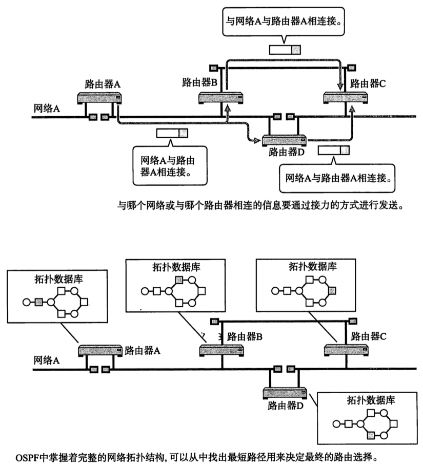 [外链图片转存失败,源站可能有防盗链机制,建议将图片保存下来直接上传(img-pG2IlkdB-1672053344201)(2022年12月26日.assets/image-20221225223604255.png)]