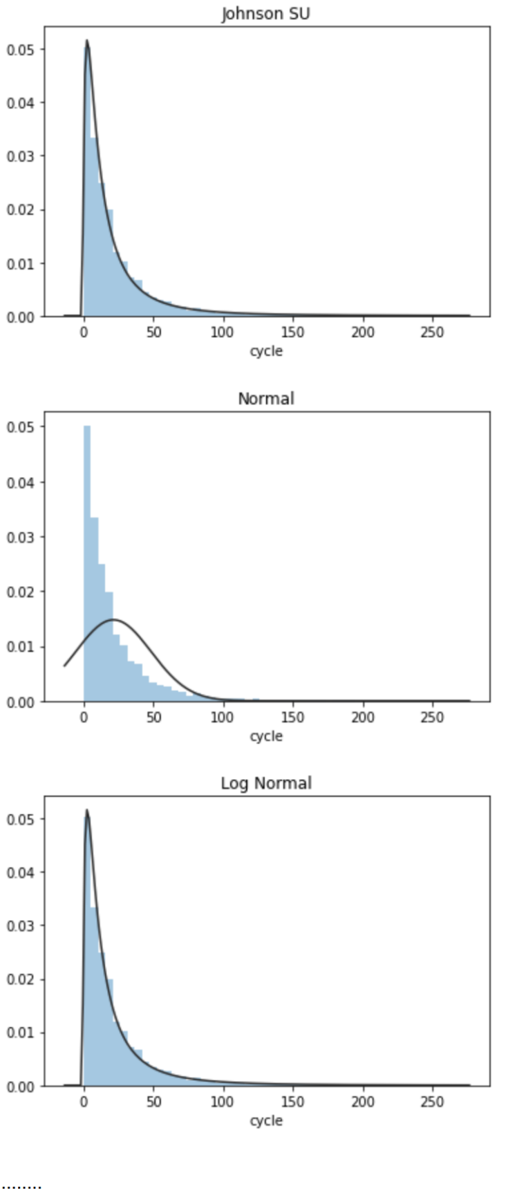 2021年MathorCup高校数学建模挑战赛——大数据竞赛赛道A 思路分享_mathorcup数学建模大数据挑战赛CSDN博客