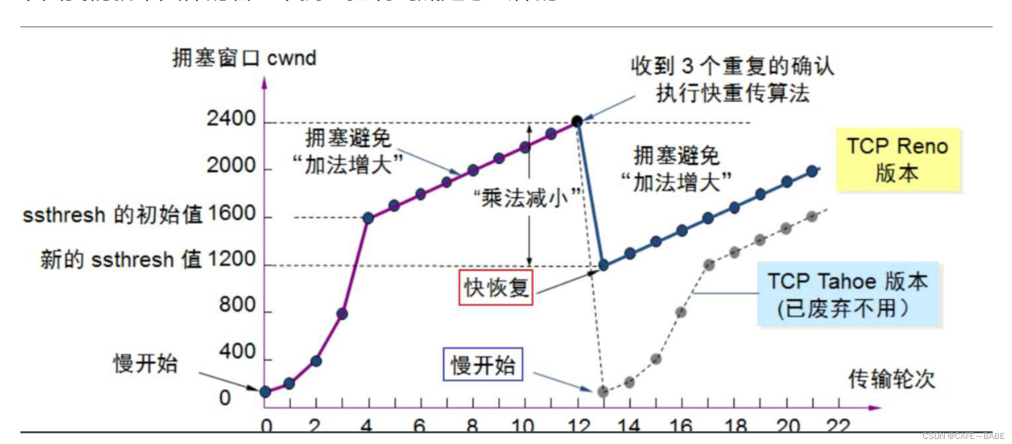 [外链图片转存失败,源站可能有防盗链机制,建议将图片保存下来直接上传(img-PtwMn38e-1654180507934)(C:\Users\19625\AppData\Roaming\Typora\typora-user-images\image-20220531101036008.png)]