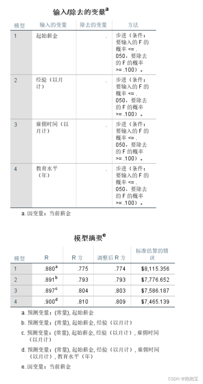 SPSS线性回归_spss 线性回归-CSDN博客